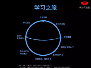 軟件設計開發知識付費課程全解析 大師課、私家課與小專欄