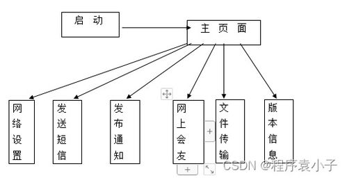 C#網絡辦公助理系統的設計與實現