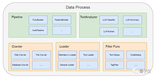 AI賦能軟件開發 從設計到運維的全流程智能化變革