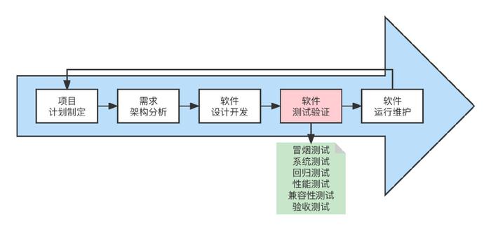 敏捷迭代下的測試新基建 構筑軟件設計開發的韌性基石