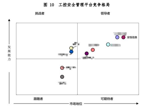 安恒信息七款工業(yè)互聯(lián)網(wǎng)安全產(chǎn)品領(lǐng)軍市場(chǎng)，筑牢數(shù)字時(shí)代安全基石