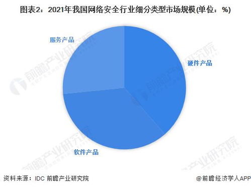 2023年中國網(wǎng)絡(luò)安全行業(yè)競(jìng)爭(zhēng)格局 頭部企業(yè)優(yōu)勢(shì)凸顯，軟件開發(fā)領(lǐng)域競(jìng)爭(zhēng)加劇